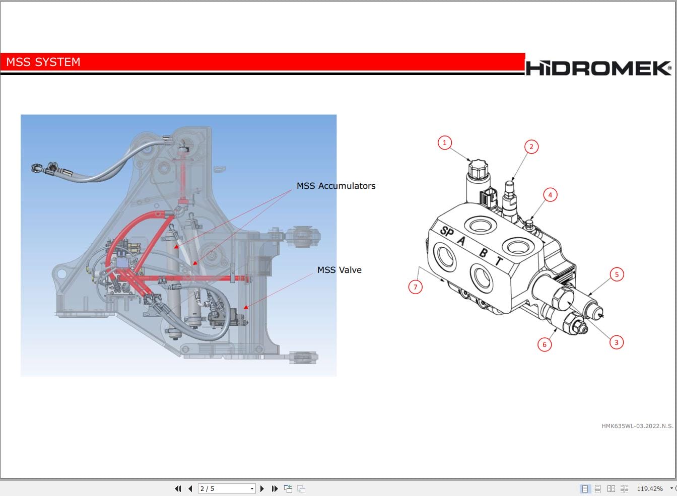 Hidromek Wheel Loader HMK 635WL Training Manual (3)