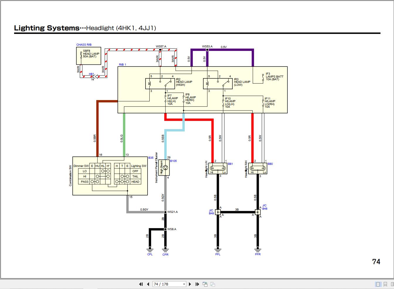 Isuzu Truck ELF Training and Workshop Manual (4)