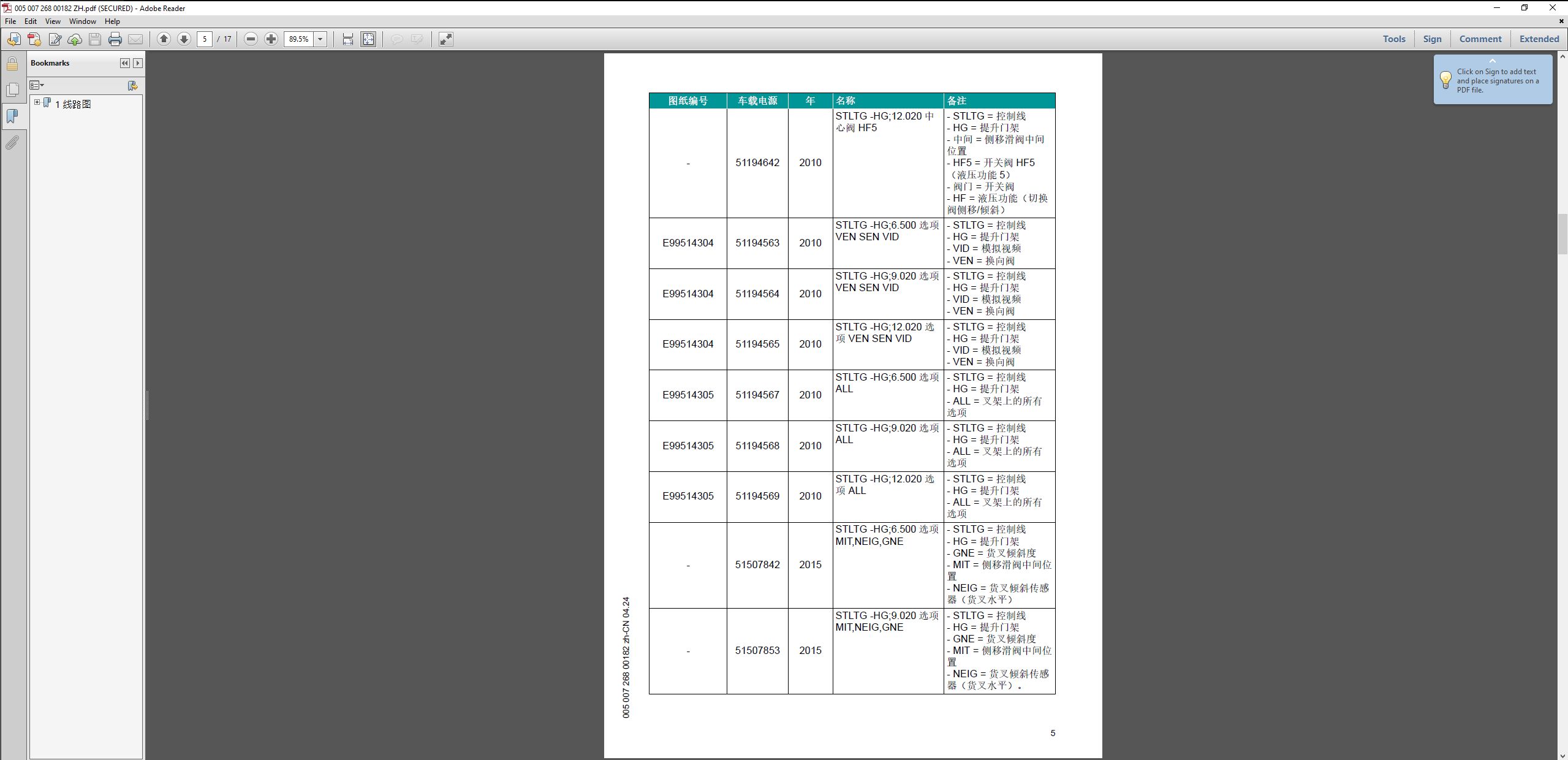 JUNGHEINRICH JETI ForkLift SH v4.37.16 ZH16 06.2025 Service Information 5