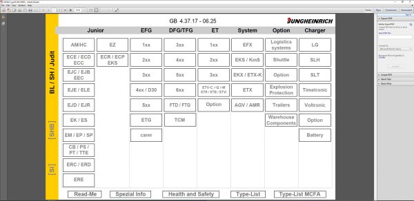 JUNGHEINRICH JETI ForkLift SH v4.37.17 EN17 06.2025 Service Information 1