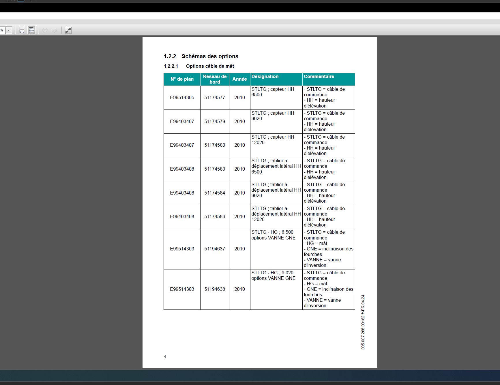 JUNGHEINRICH JETI ForkLift SH v4.37.17 FR17 06.2025 Service Informatio 6