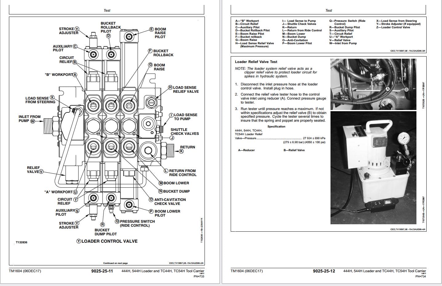 John Deere 444H 544H TC44H TC54H Operation & Test Technical Manual TM1604 (4)