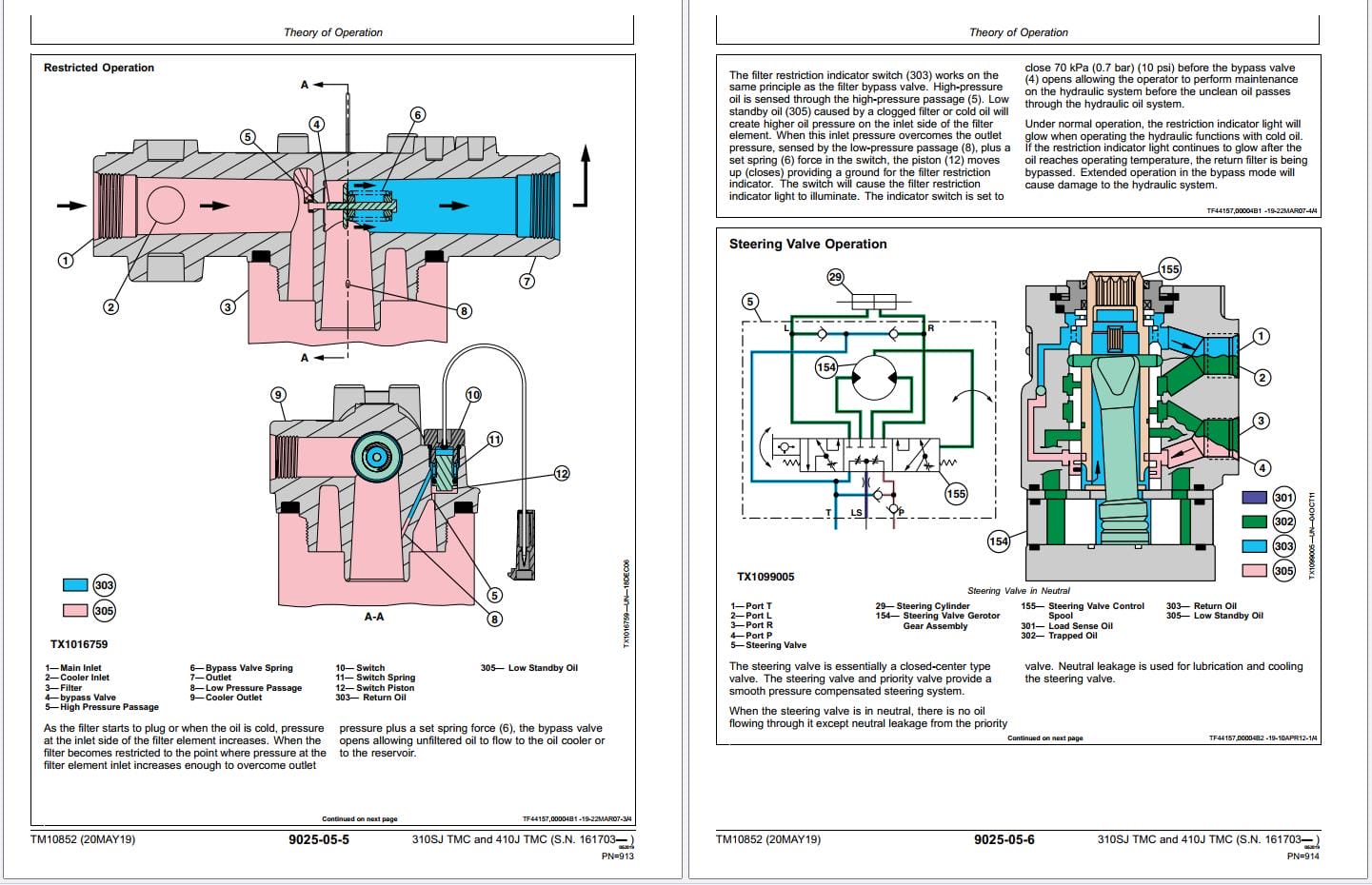 John Deere Backhoe Loader 310SJ 410J Operation & Test Technical Manual TM10852 (4)