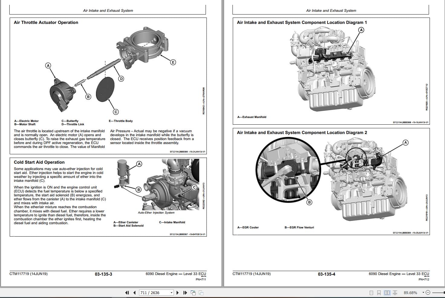 John Deere Engine 6090 Level 33 ECU Component Technical Manual CTM117719 2019 (2)