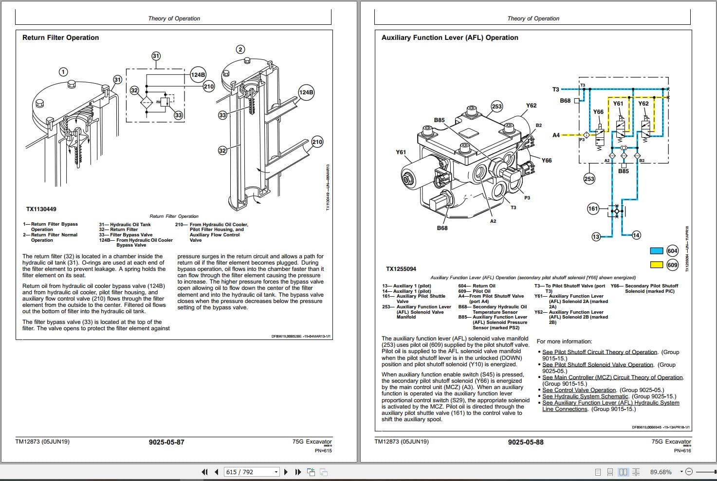John Deere Excavator 75G Operation & Test Technical Manual TM12873 (4)