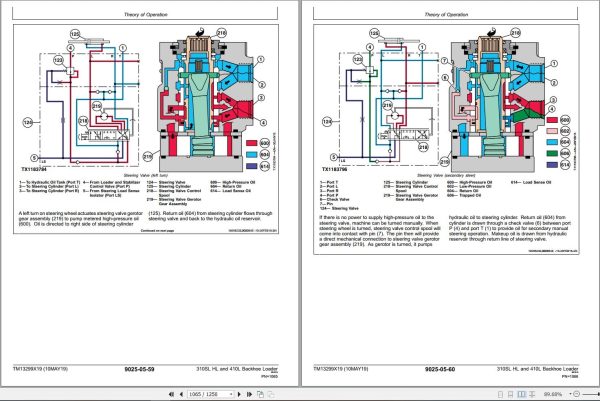 John Deere Loader 310SL HL 410L Operation & Test Technical Manual TM13299X19 (3)