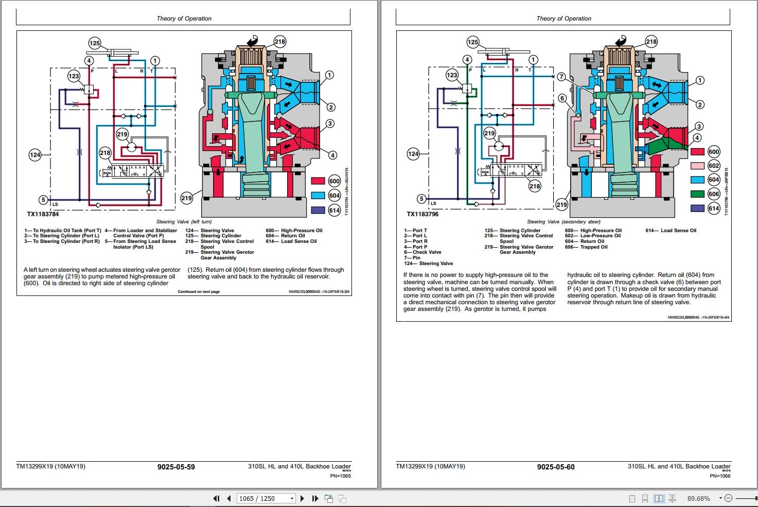 John Deere Loader 310SL HL 410L Operation & Test Technical Manual TM13299X19 (3)