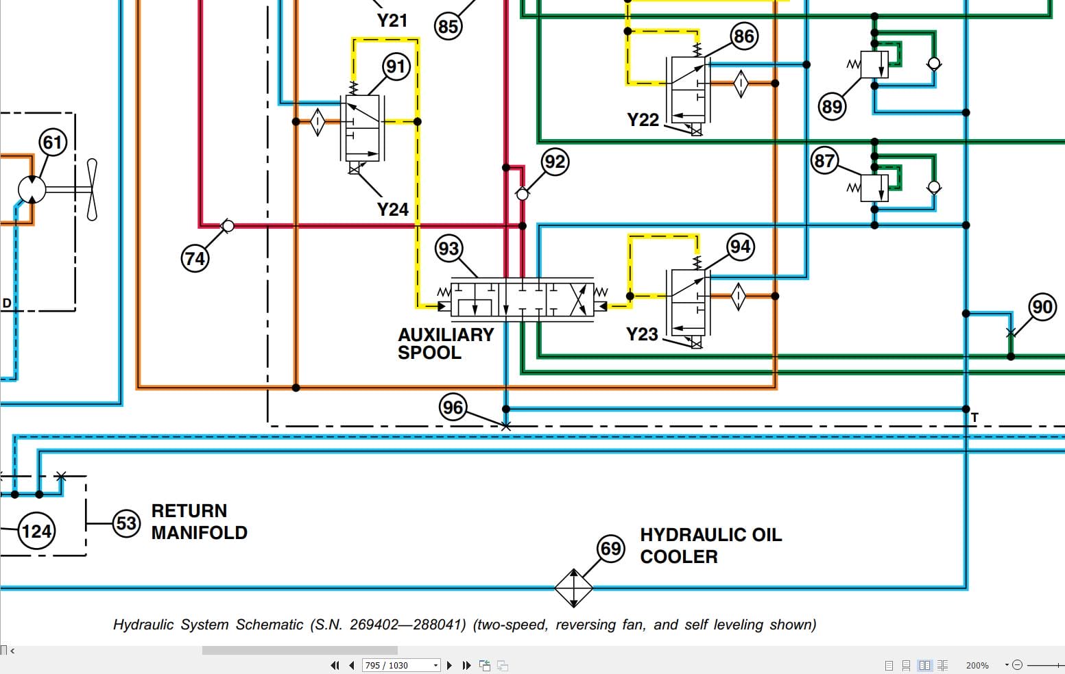 John Deere Loader 328E 332E Operation & Test Technical Manual TM12802 (4)