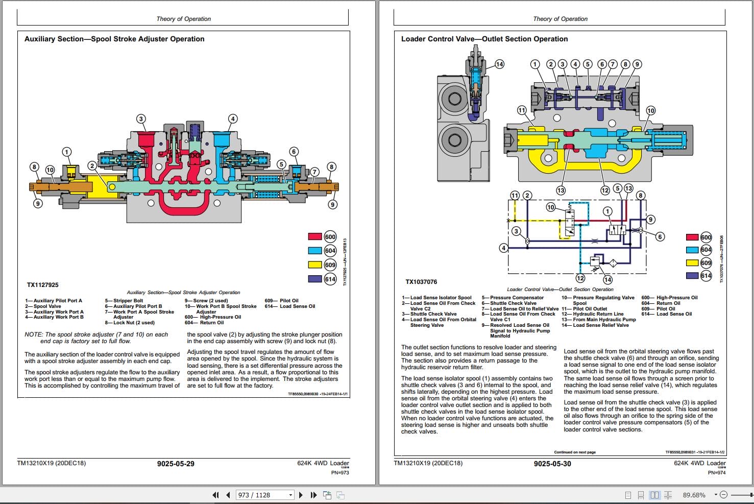 John Deere Loader 624K 4WD Operation & Test Technical Manual TM13210X19 (3)