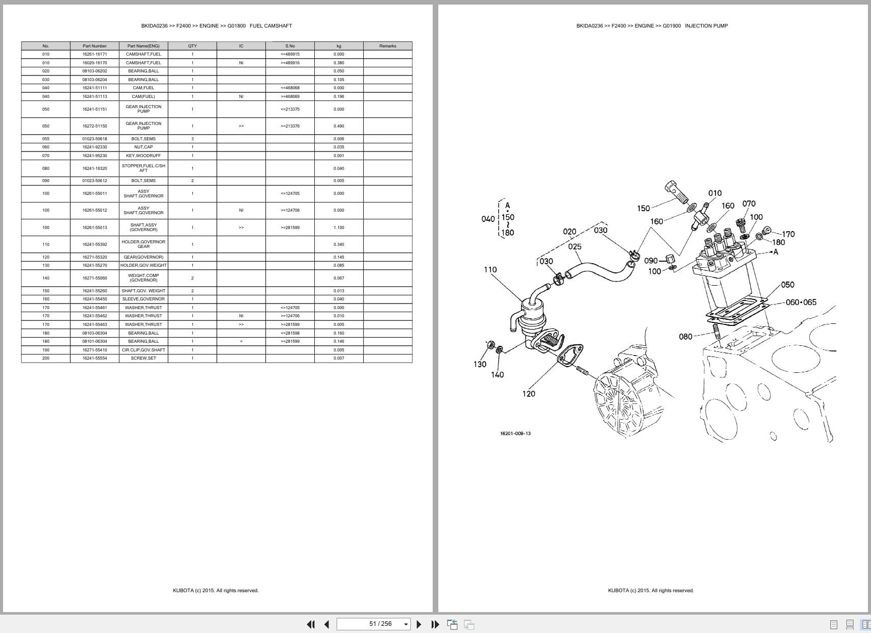 Kubota Mower F2400 Australia Parts Catalog (2)