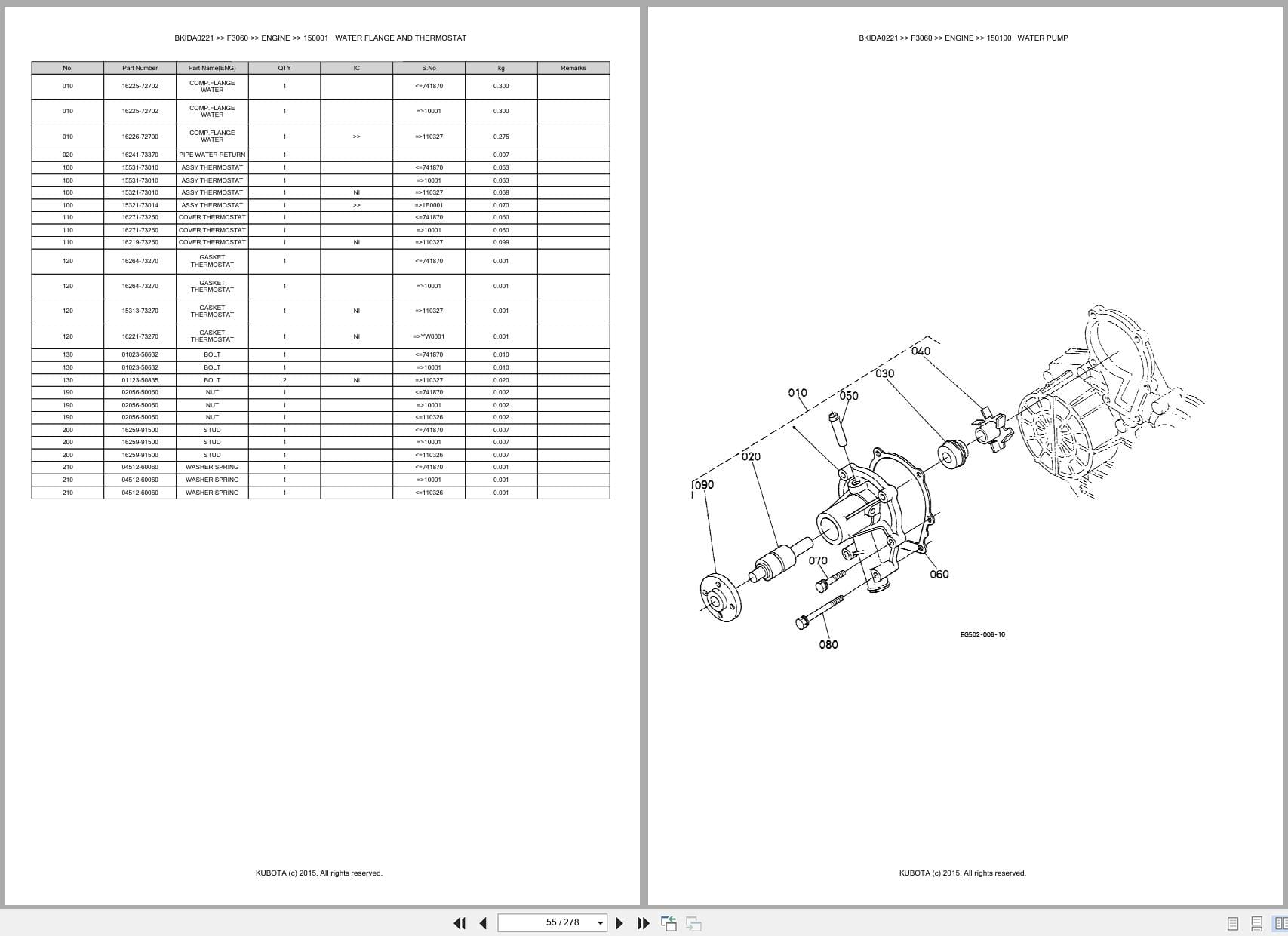 Kubota Mower F3060 Australia Parts Catalog (2)
