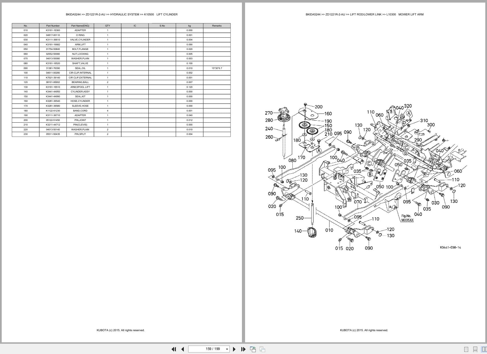 Kubota Mower ZD1221R 2 AU Australia Parts Catalog (2)