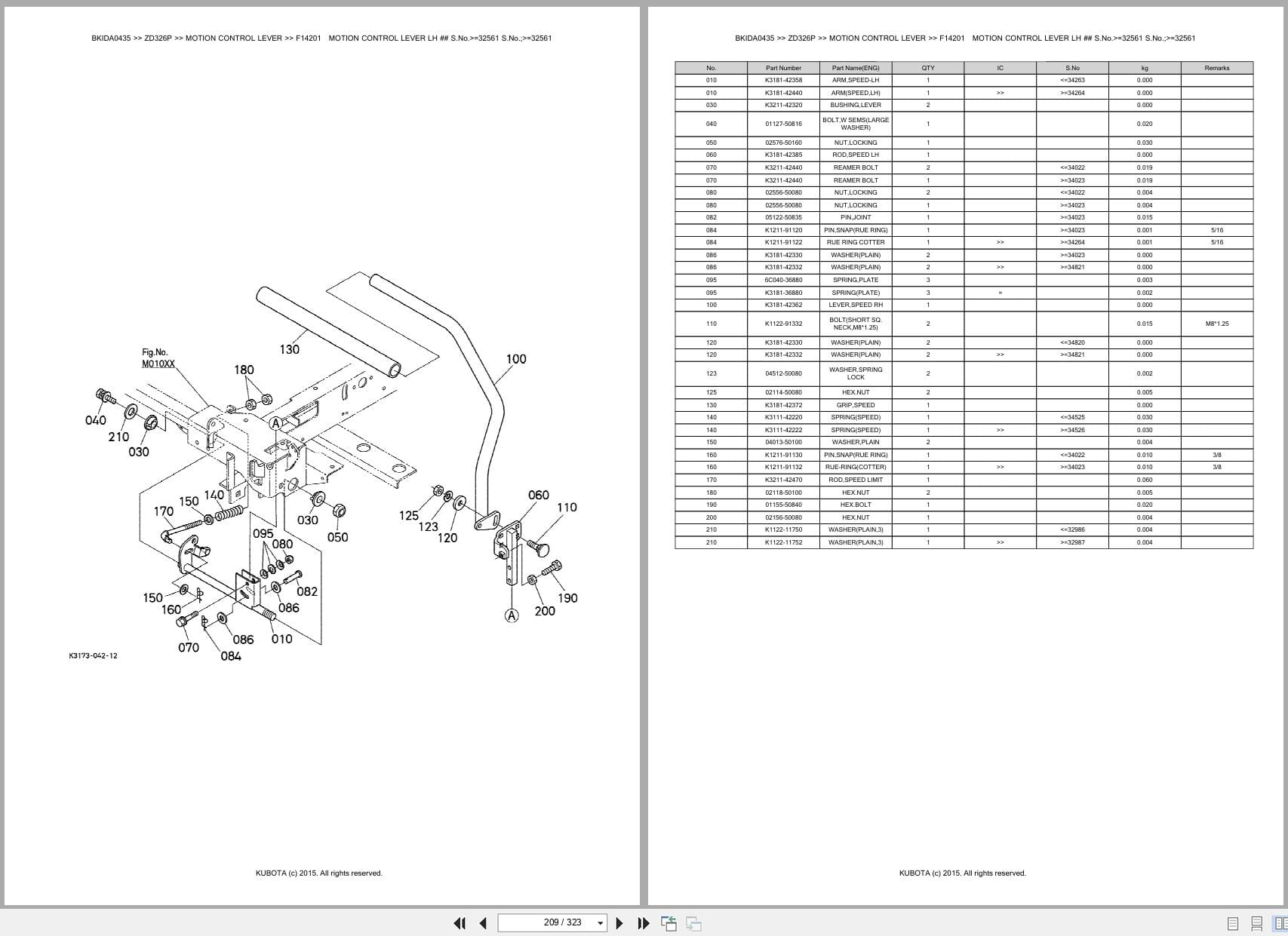 Kubota Mower ZD326P Australia Parts Catalog (2)