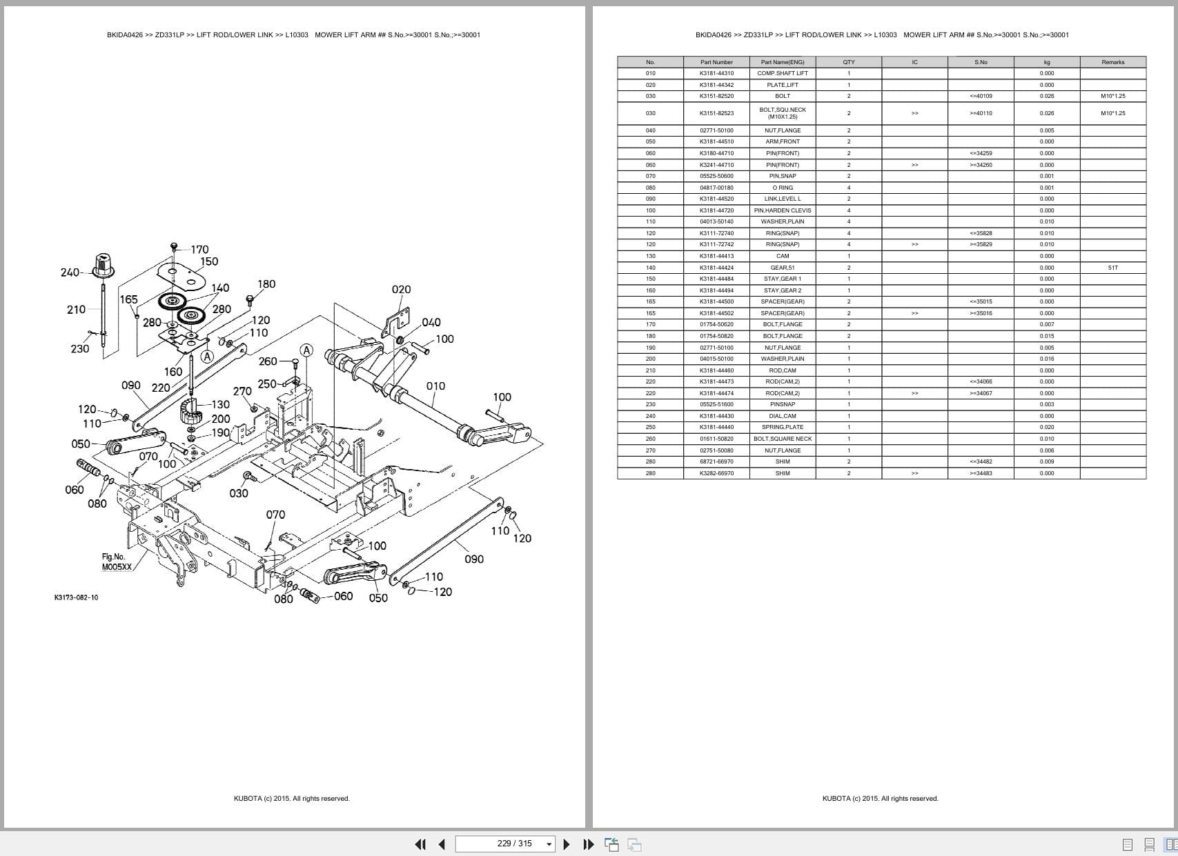 Kubota Mower ZD331LP Australia Parts Catalog (2)