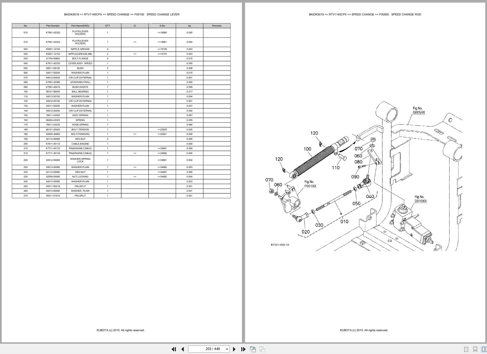 Kubota Utility Vehicle RTV1140CPX Parts Catalog (2)