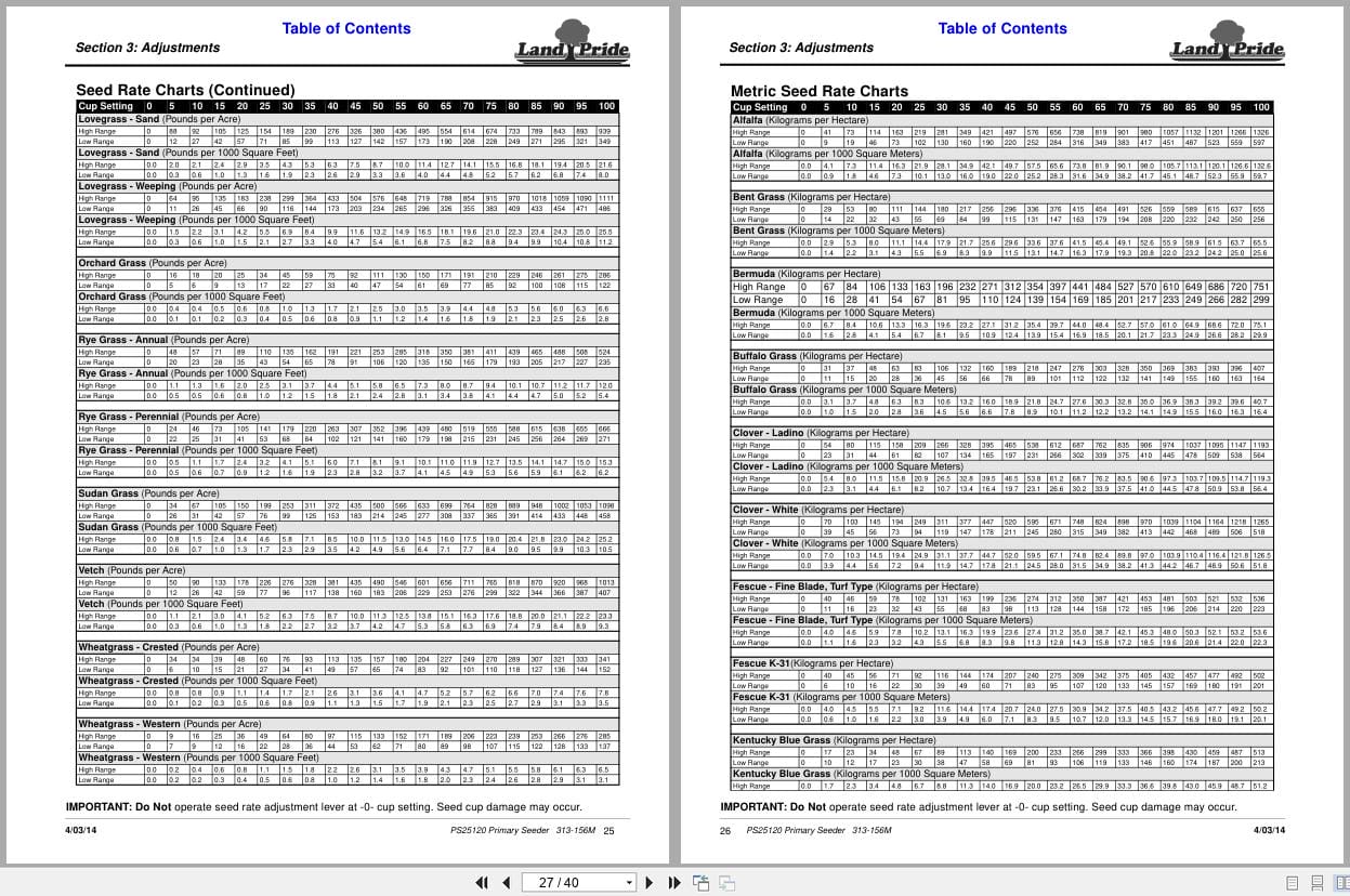 Land Pride Primary Seeder PS25120 Operation Manual 313 156M (2)
