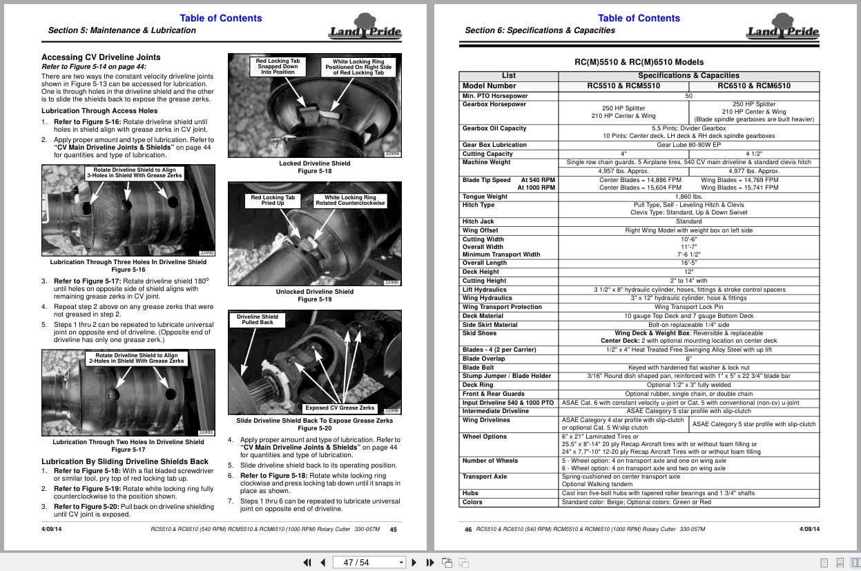 Land Pride Rotary Cutters RC5510 RC6510 RCM5510 RCM6510 Operation Manual 330 057M (2)