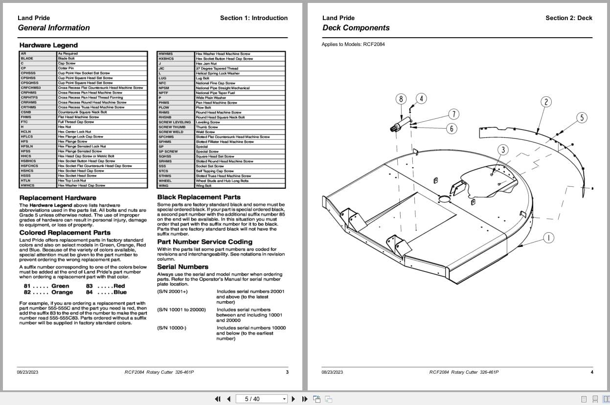 Land Pride Rotary Cutters RCF2084 Parts Manual 326 461P (2)