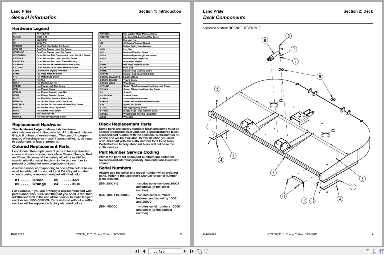 Land Pride Rotary Cutters RCF3010 RCFM3010 Parts Manual 327 088P (2)