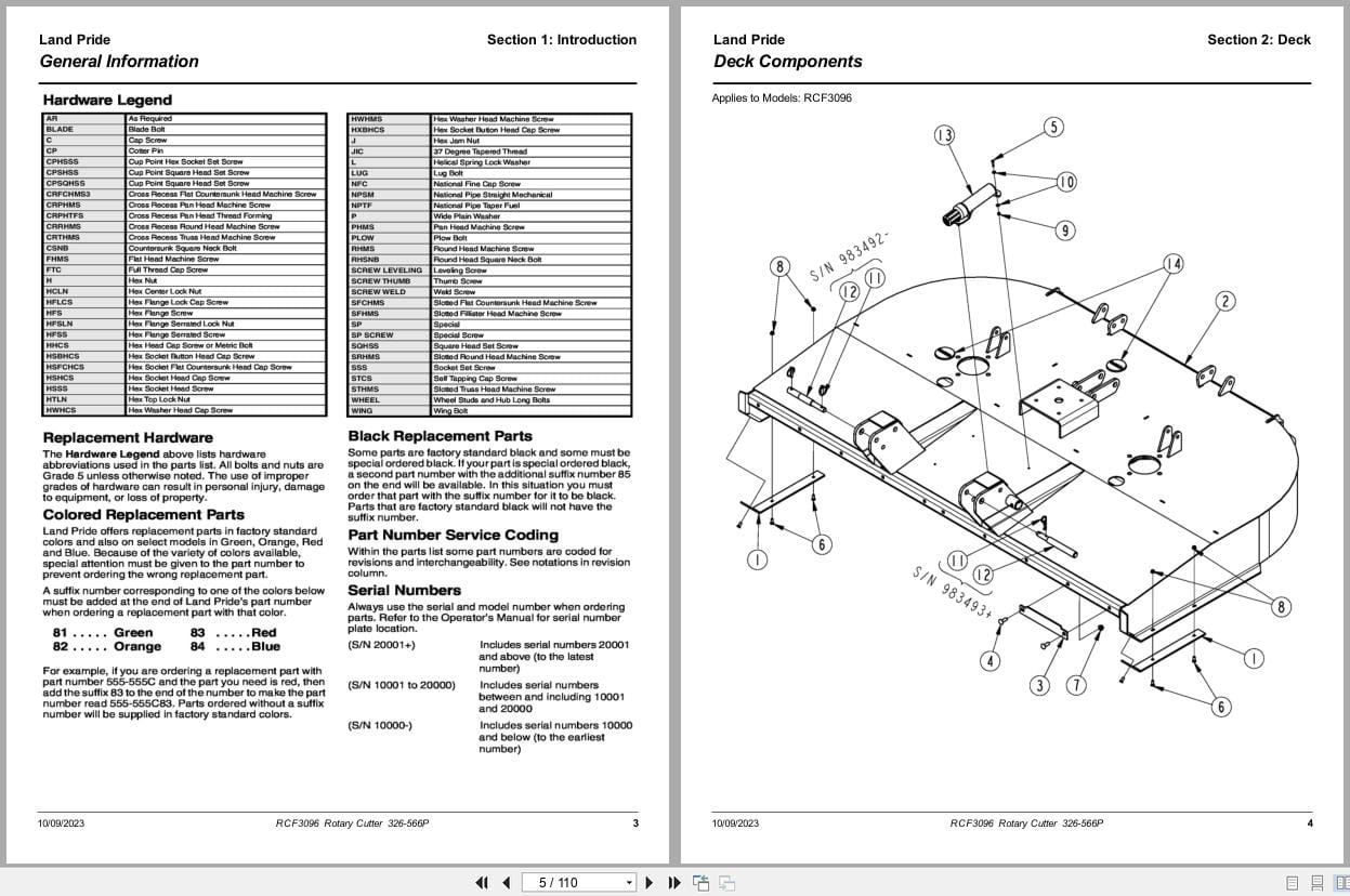 Land Pride Rotary Cutters RCF3096 Parts Manual 326 566P (2)