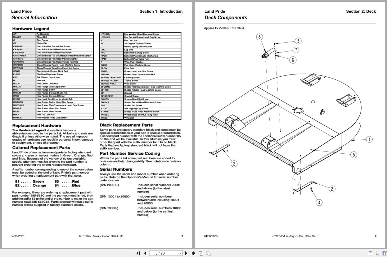 Land Pride Rotary Cutters RCF3684 Parts Manual 326 412P (2)