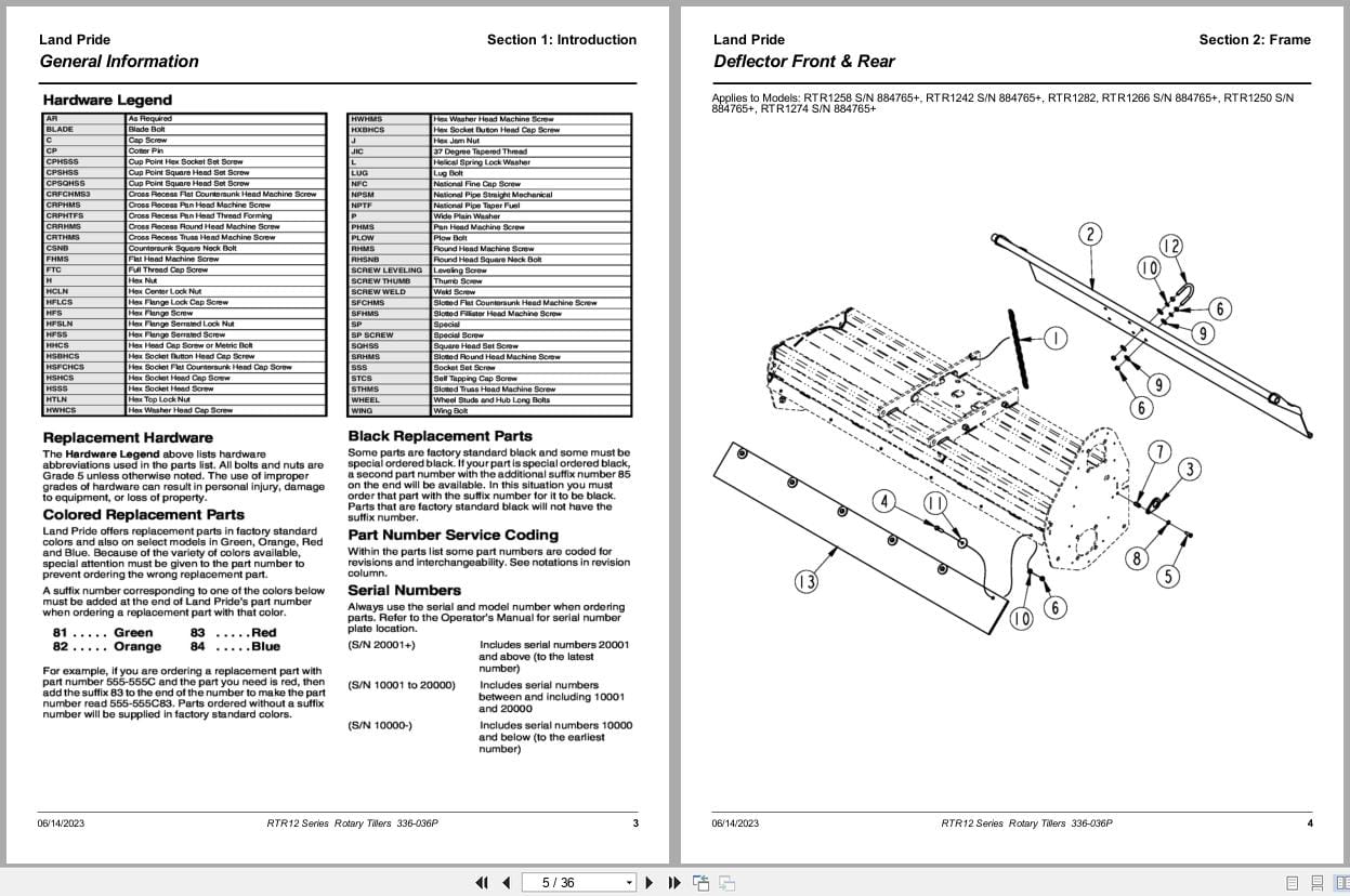 Land Pride Rotary Tillers RTR12 Series Parts Manual 336 036P (2)
