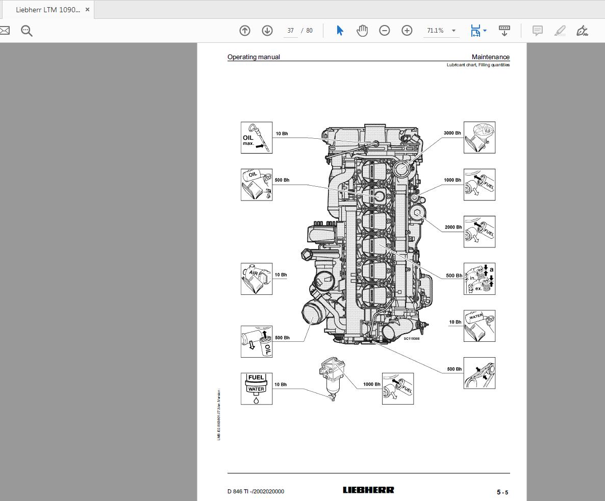 Liebherr LTM 1090 4.1 Operating Instruction Manual Engine Error Code (5)