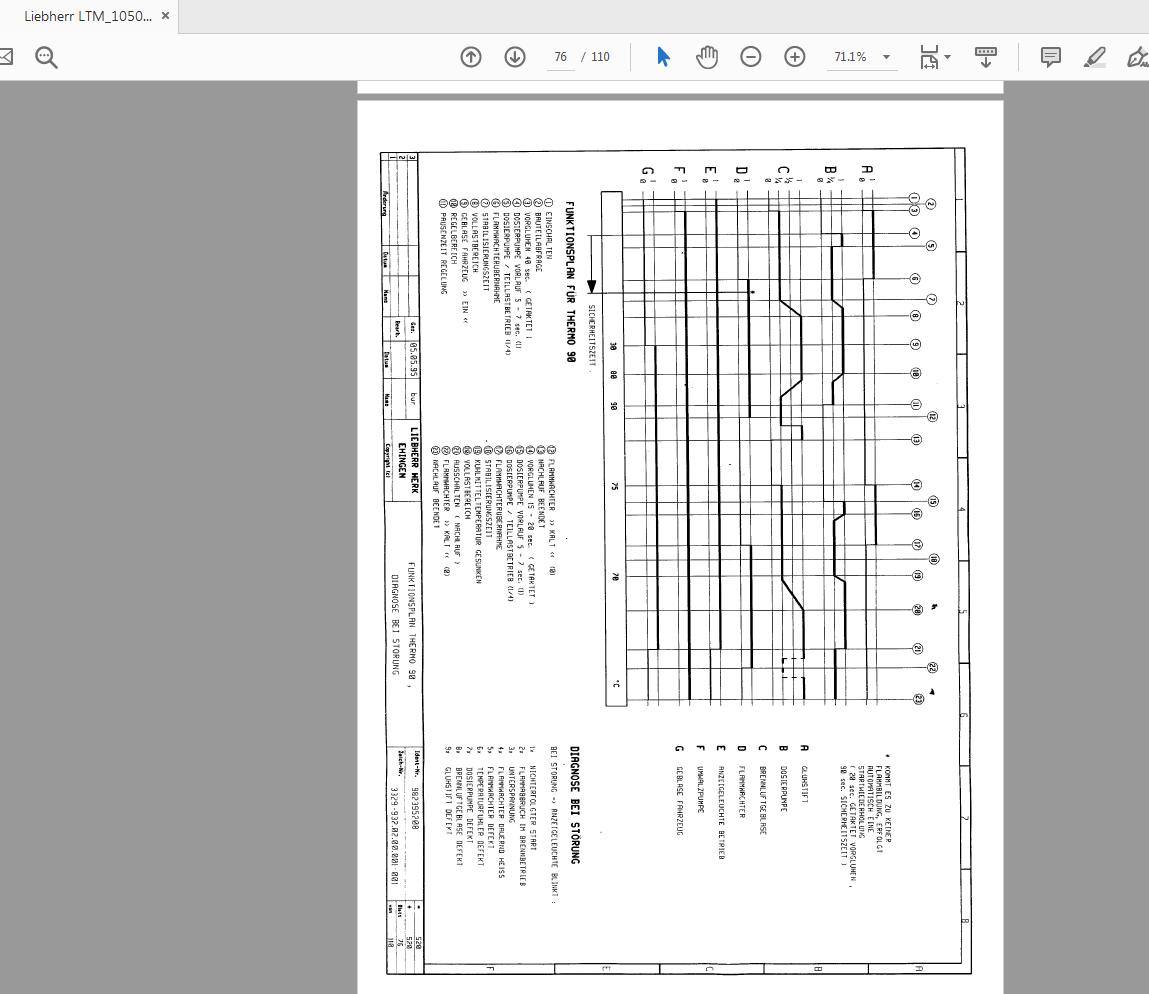 Liebherr LTM 1050 1 982395208 Electrical Schematic DE (3)
