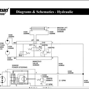Mineteman Sweeper LitterBoss Parts Manual Wiring Diagram 3308838 2000 Mineteman Sweeper Litterboss Parts Manual Wiring Diagram 3308838 2000 (3)