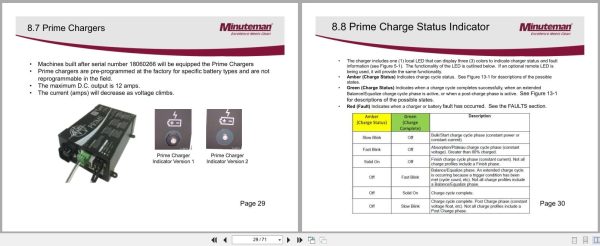 Minuteman Automatic Scrubbers E17Bd To E26Eco Service Manual 2022 (2)
