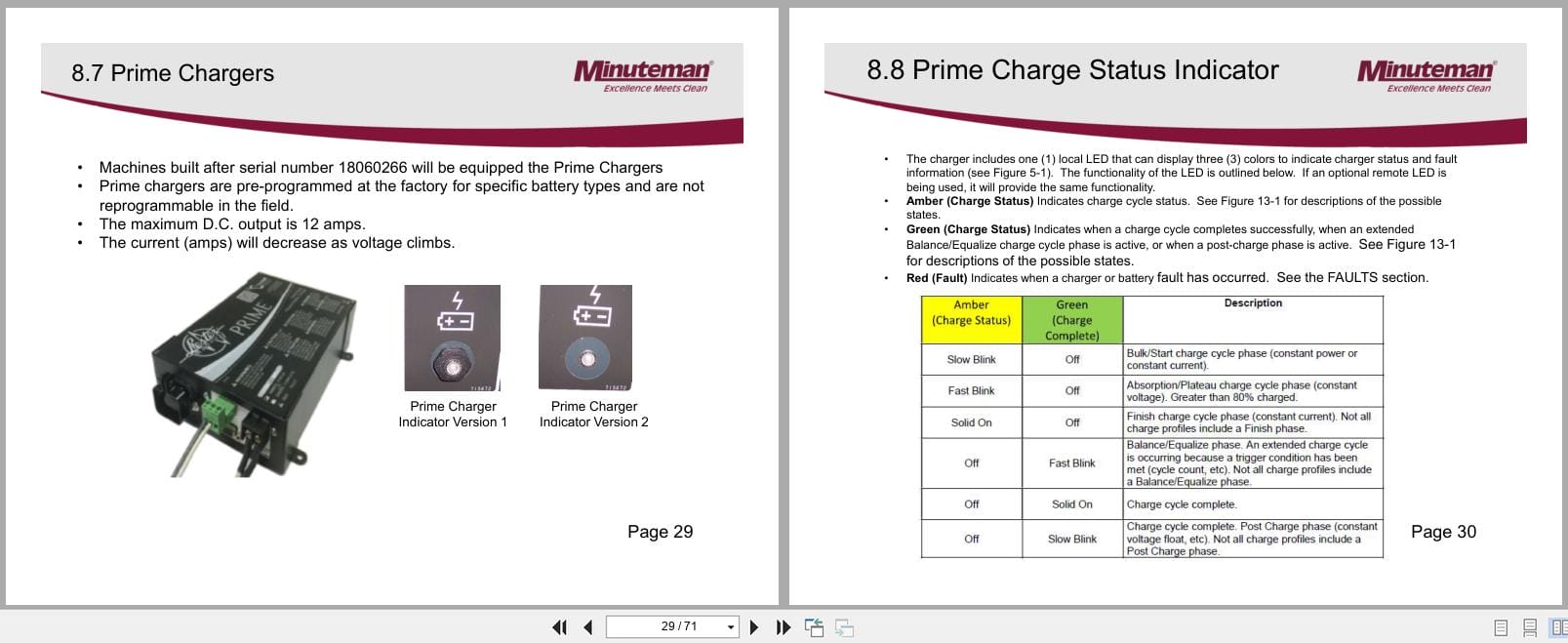 Minuteman Automatic Scrubbers E17BD To E26ECO Service Manual 2022 (2)
