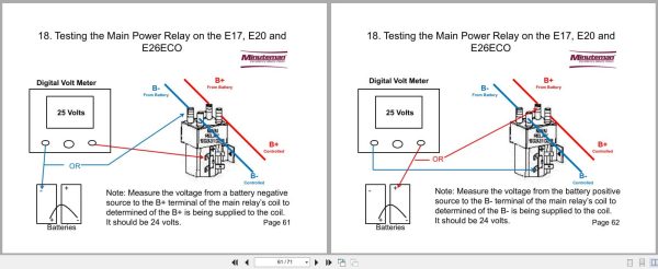 Minuteman Automatic Scrubbers E17Bd To E26Eco Service Manual 2022 (3)