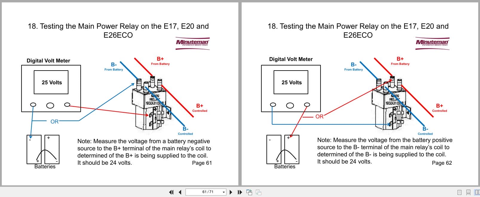 Minuteman Automatic Scrubbers E17BD To E26ECO Service Manual 2022 (3)