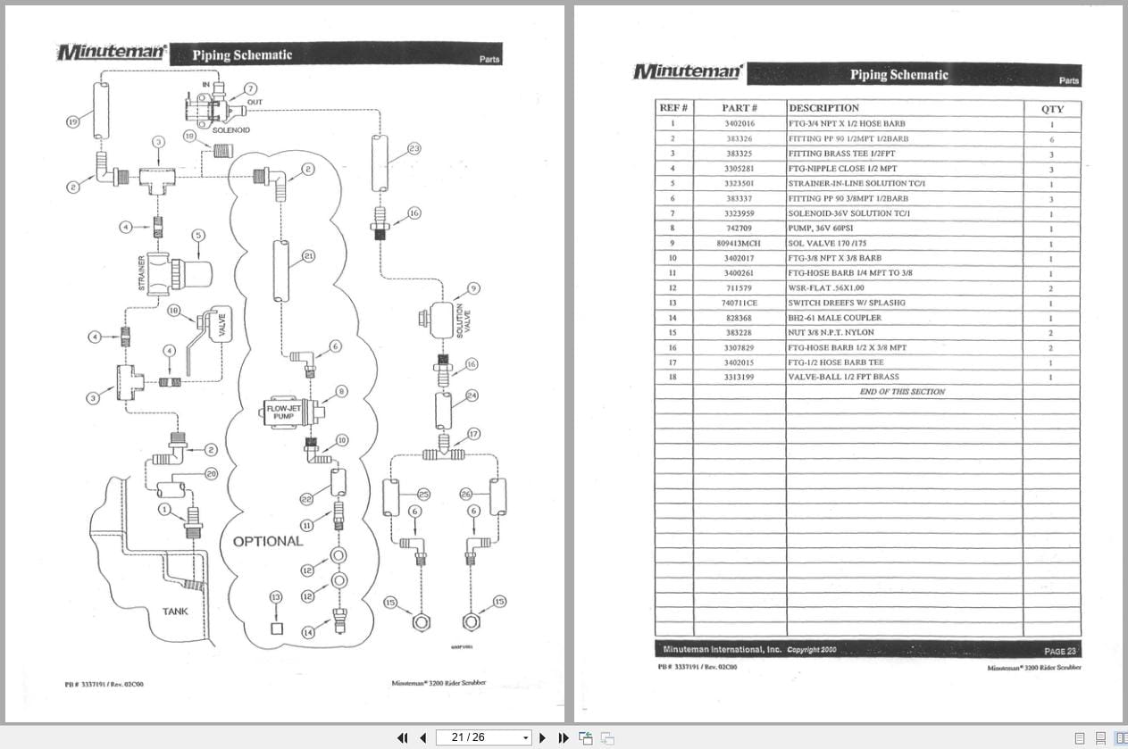 Minuteman Rider Scrubber 3200 Parts Diagnostics And Troubleshooting Codes (3)