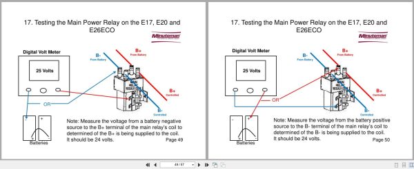 Minuteman Scrubber E17Bd To E26Eco Service Manual 2016 (3)