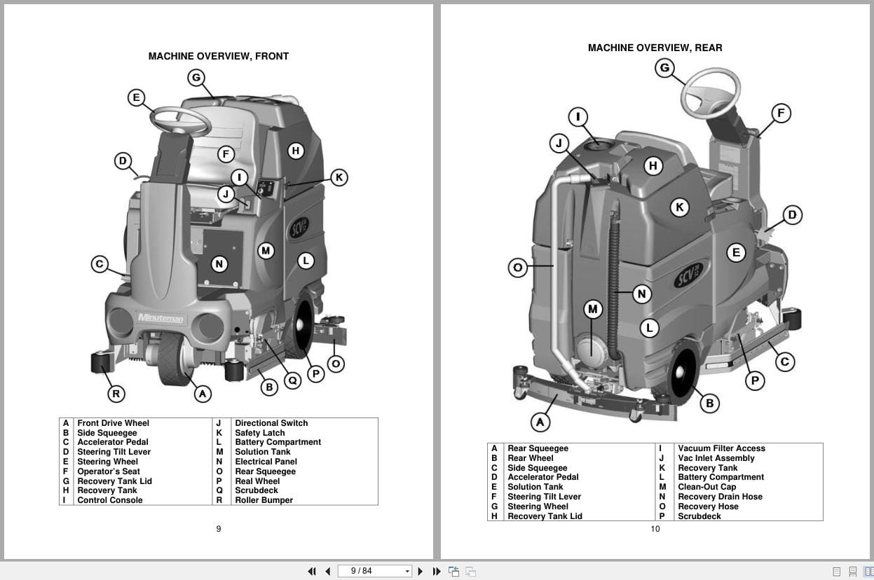 Minuteman Scrubber Sport SCV 28 32 Series Operation Parts Manual Trouble Codes (2)