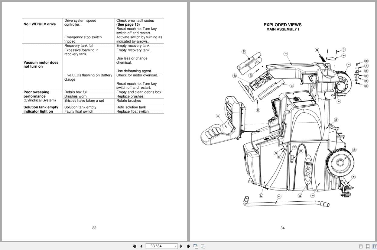Minuteman Scrubber Sport SCV 28 32 Series Operation Parts Manual Trouble Codes (3)