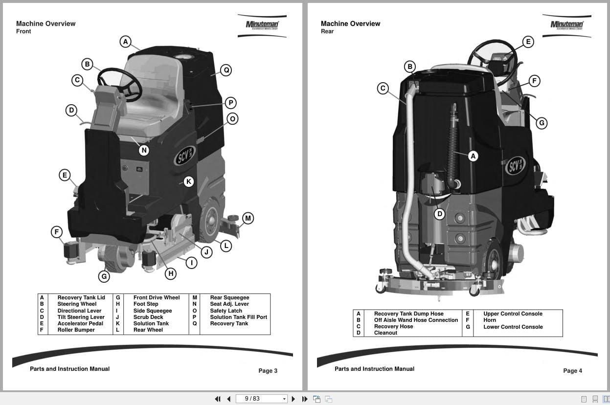 Minuteman Scrubber Sport SCV2426 Series Operation Parts Manual Trouble Codes (2)