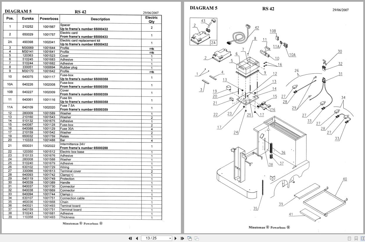Minuteman Sweeper Prowler RS42 Parts Manual Wiring Diagram (2)