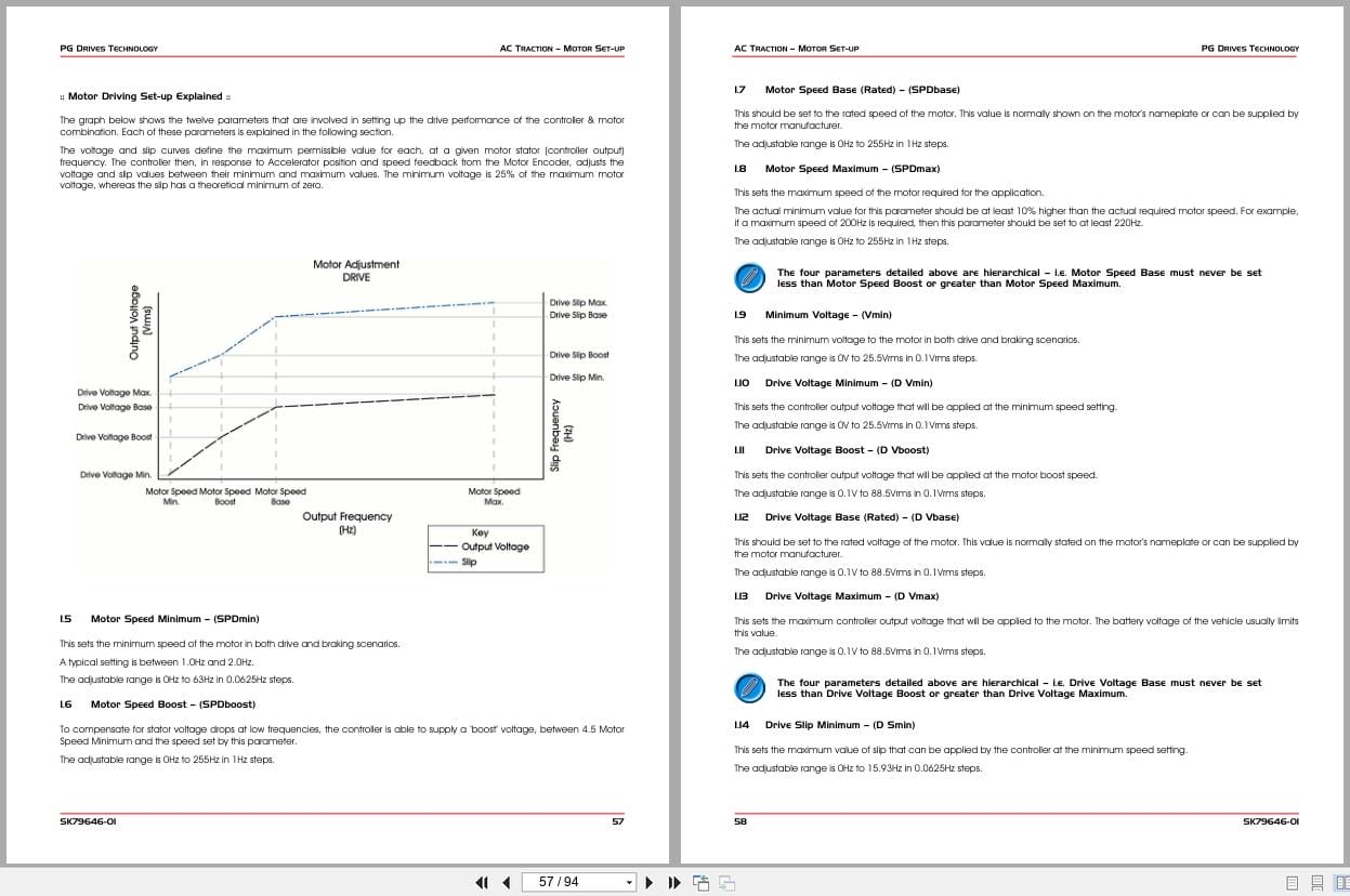 PG Drives Technology Sigmadrive AC Traction Technical Manual SK79646 OI (2)
