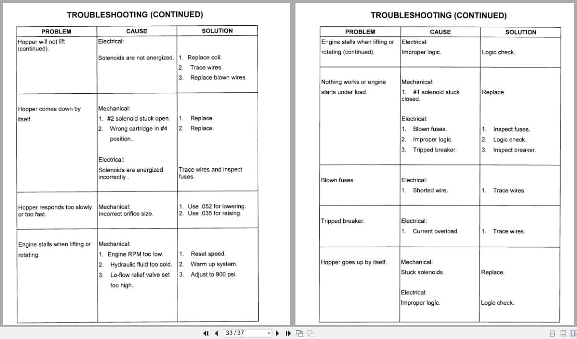 PowerBoss Rider Sweeper Armadillo 6X Service Manual (2)