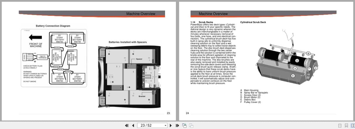 PowerBoss Riding Scrubber Admiral 28 32 User Manual 988739UMPB 2016 (2)