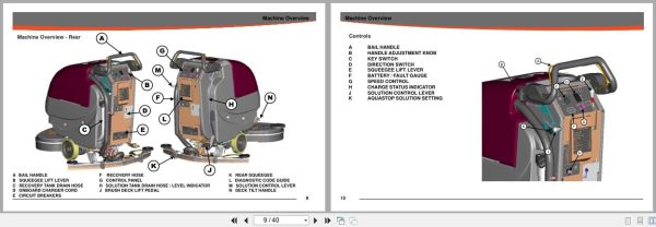 Powerboss Scrubber Phx26Eco Super Sport Phx26Ecoss User Manual 988737Umpbs 2016 (2)