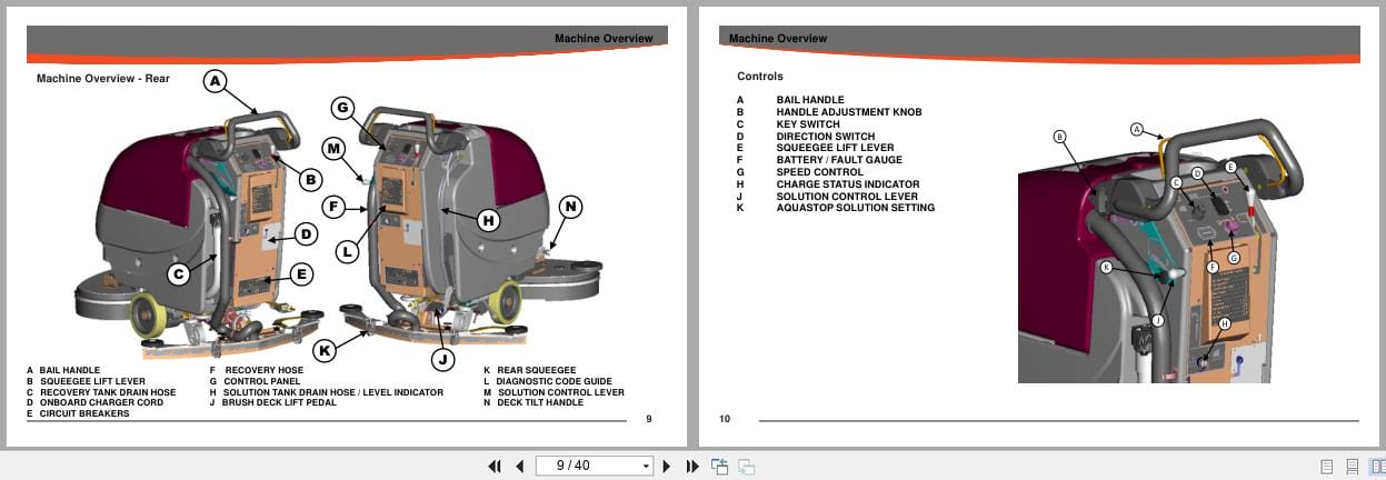 PowerBoss Scrubber PHX26ECO Super Sport PHX26ECOSS User Manual 988737UMPBS 2016 (2)