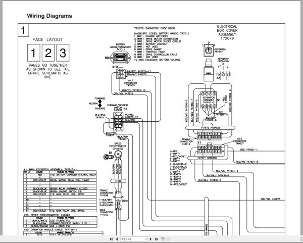 PowerBoss Scrubber Phoenix 20 Parts Manual Wiring Diagram 988721PB 2020 Powerboss Scrubber Phoenix 20 Parts Manual Wiring Diagram 988721Pb 2020 (3)
