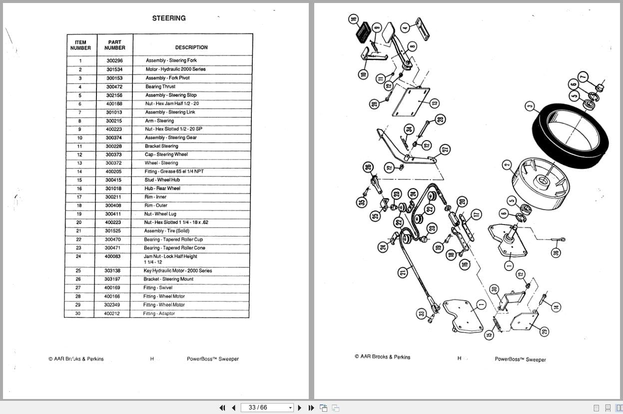 PowerBoss Sweeper SW 71 Parts Manual (2)