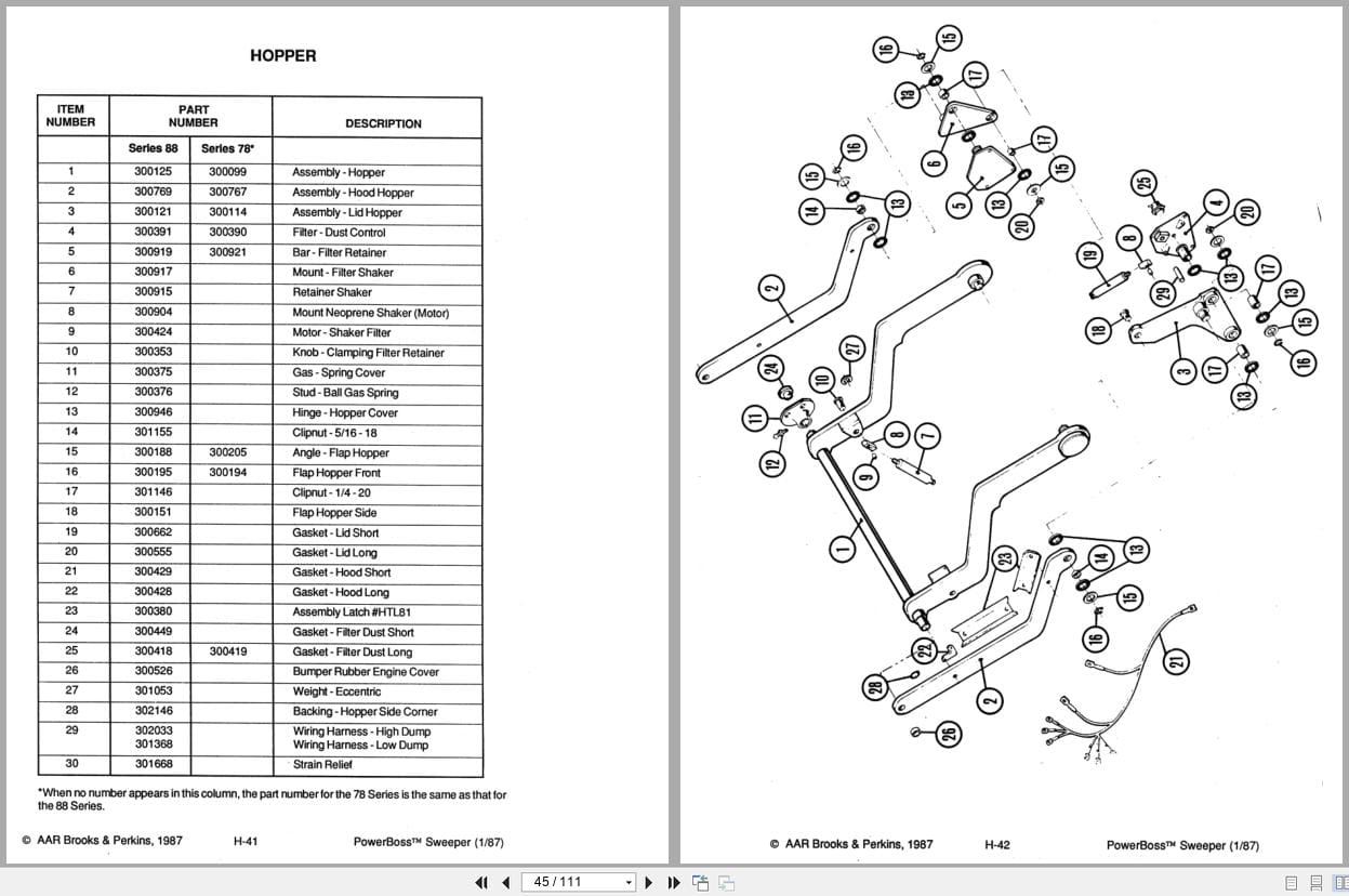 PowerBoss Sweeper SW 88 Operation Maintenance Parts Wiring Diagram (2)