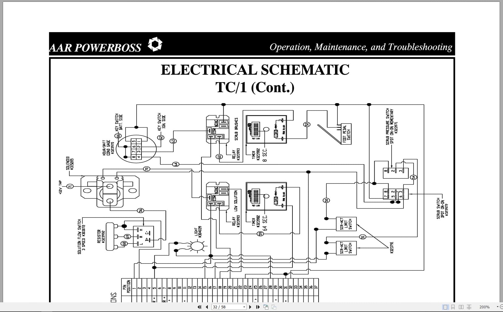 PowerBoss Sweeper TC 1 Operation Maintenance Troubleshooting 9475097 (3)