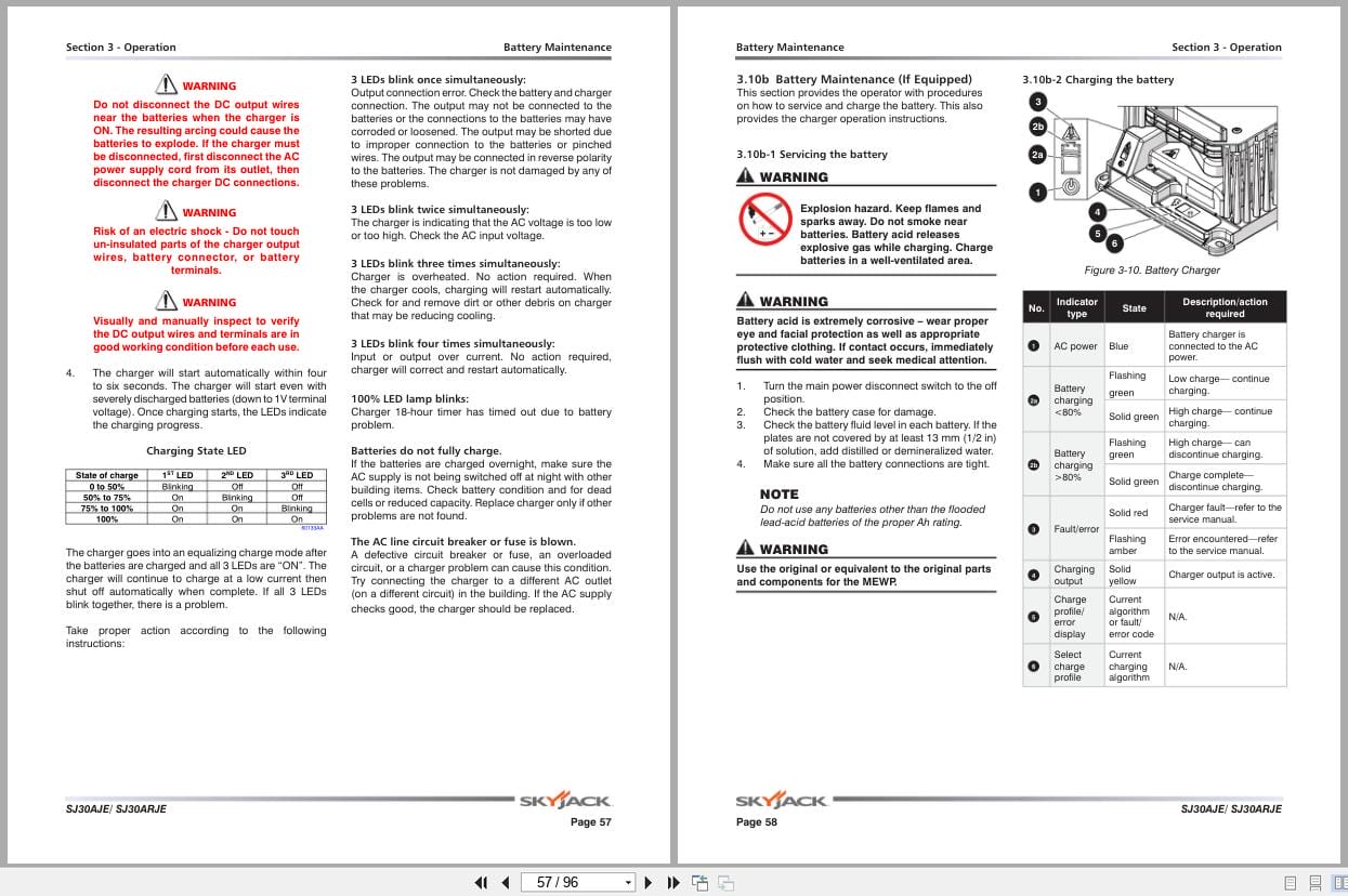 Skyjack Articulating Boom Lift SJ30AJE SJ30ARJE Operating Manual 196403AIA 2021 (3)