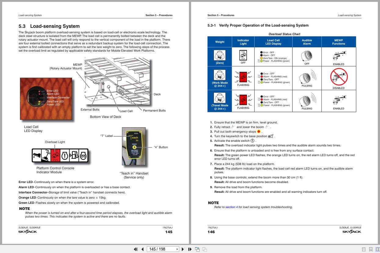 Skyjack Articulating Boom Lift SJ30AJE SJ30ARJE Service Manual 196274AJ 2023 (2)